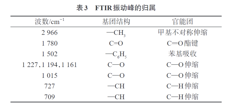 久信達為您科普PC/NPET復合材料的制備與性能(圖6)